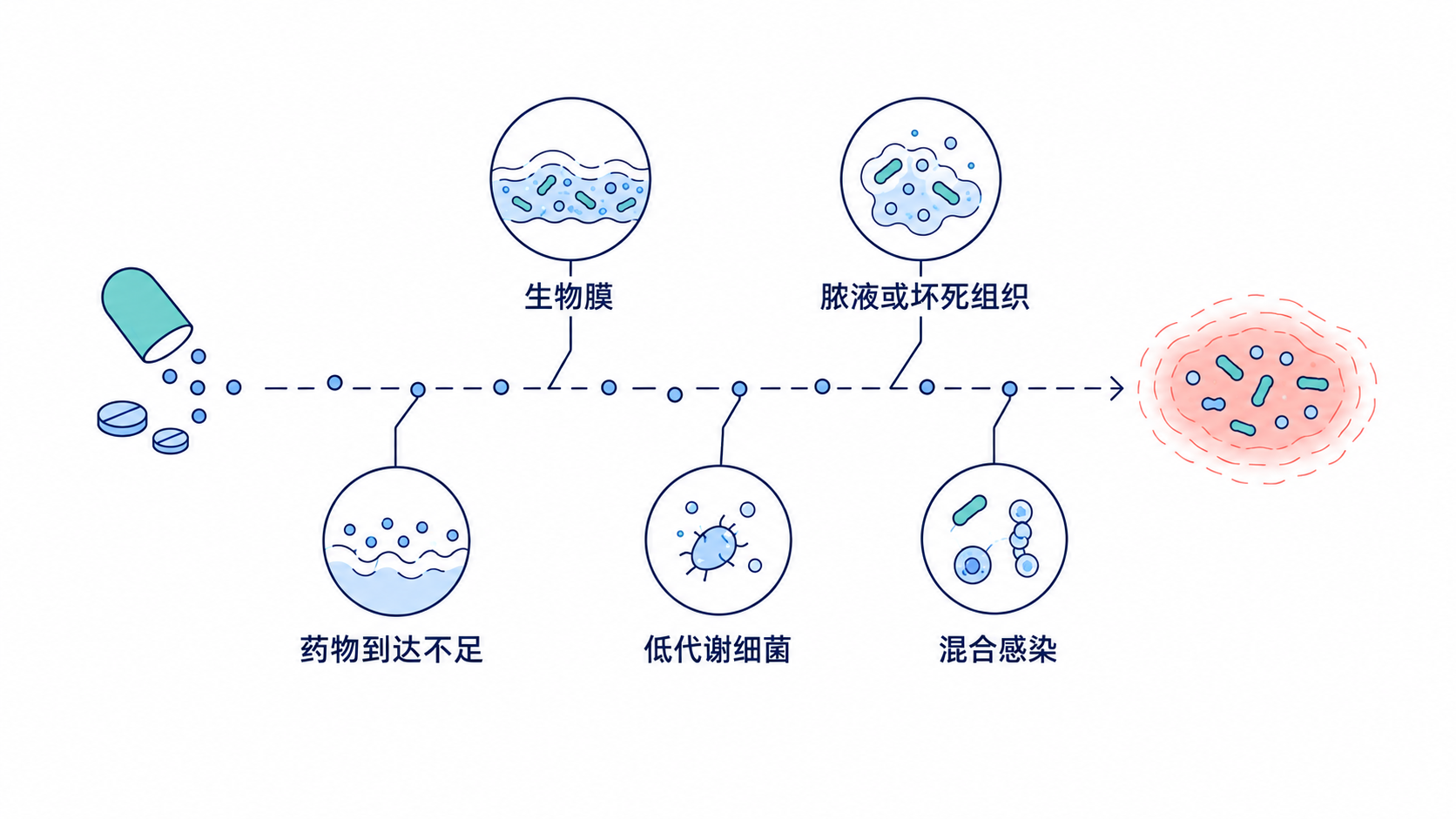 原手册插图